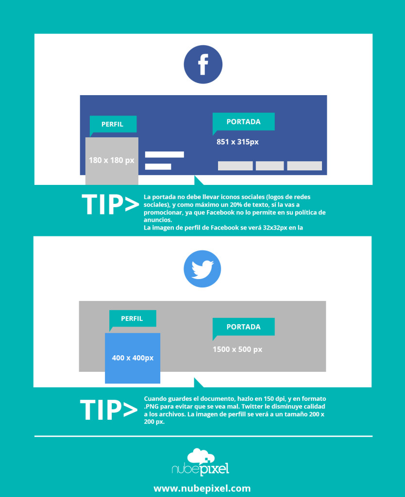 Medidas de Redes Sociales